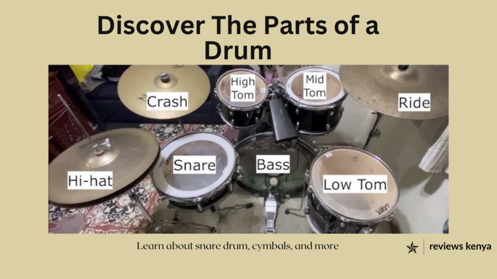 Drum Set Part 2